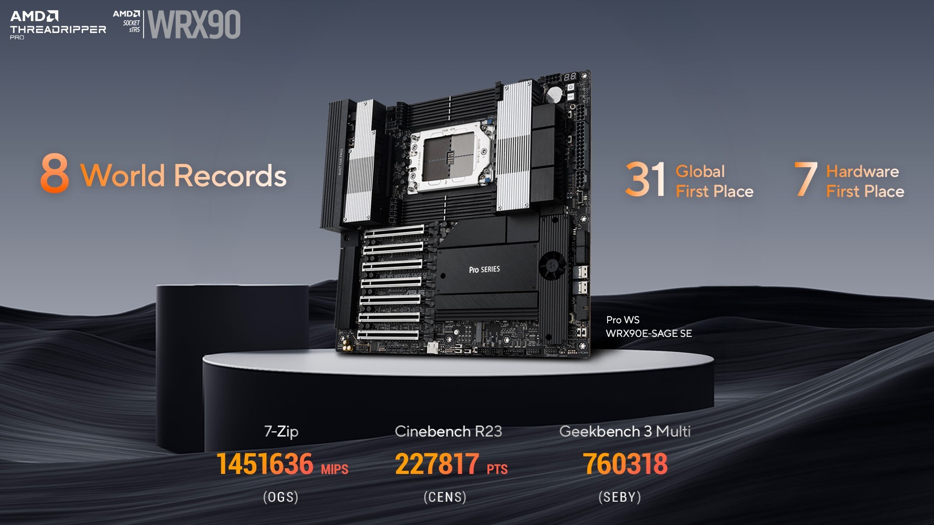 In The News: ASUS Announces New Performance Records for Pro WS